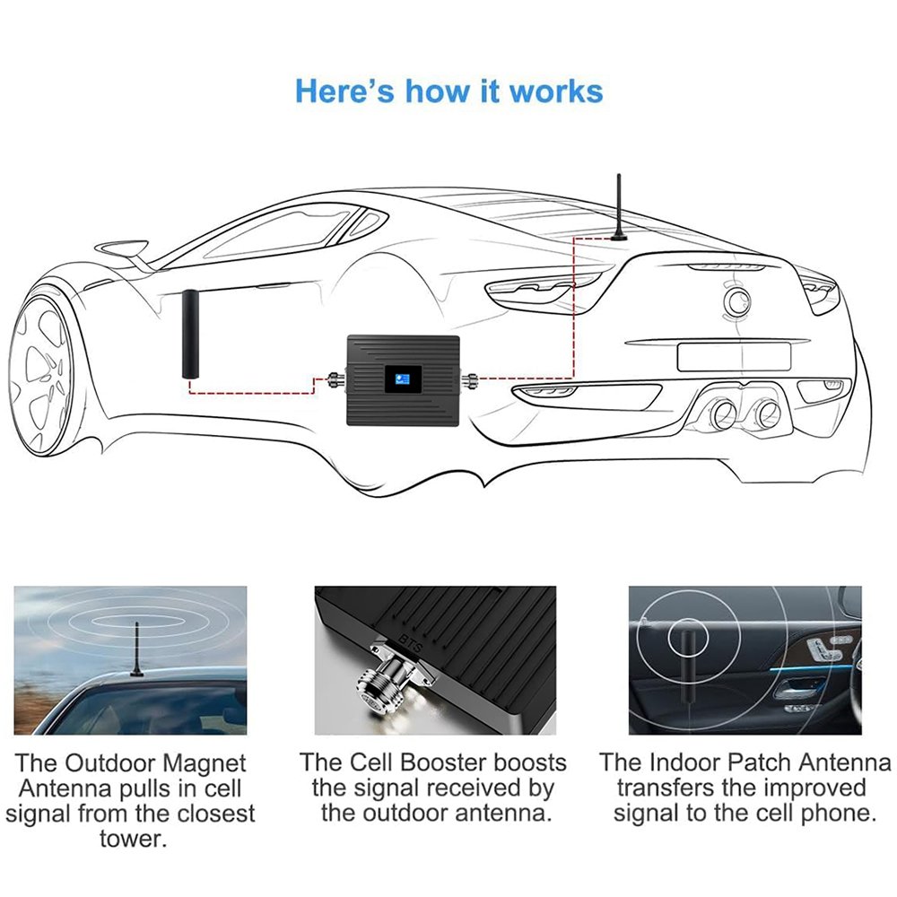 Hot sale 2g 4g signal booster 900mhz 1800mhz 2600mhz for FDD LTE 4G mobile network booster for car